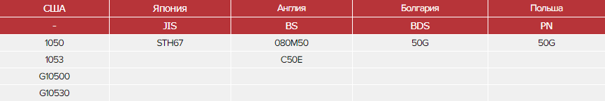 Зарубежные аналоги стали 50Г Зарубежные аналоги стали 50Г